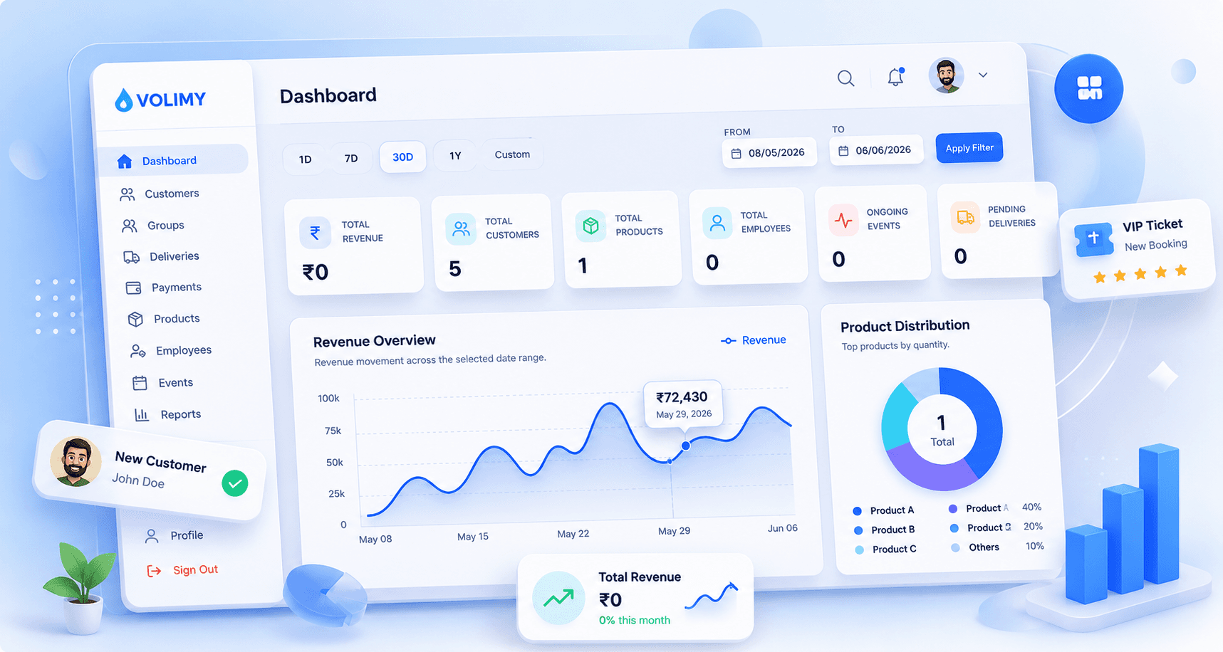 Management Dashboard Workspace